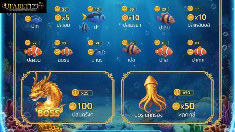ประเภทของปลาและเงินรางวัลในเกม ยิงปลา UFABET123
